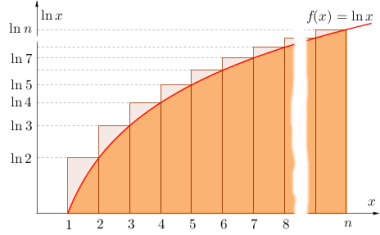 První odhad logaritmu faktoriálu